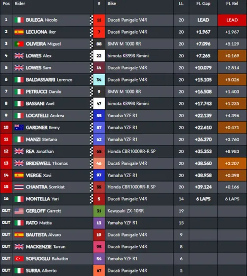 Superbike Race 2 SBK Portimão