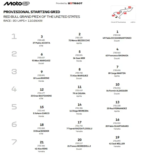 Griglia di partenza MotoGP dopo le Qualifiche ad Austin, USA GP