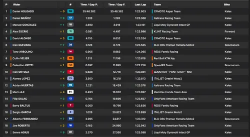 Race classification image