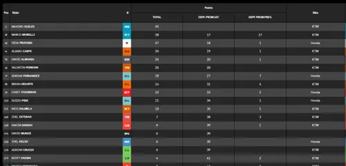 Championship standings image