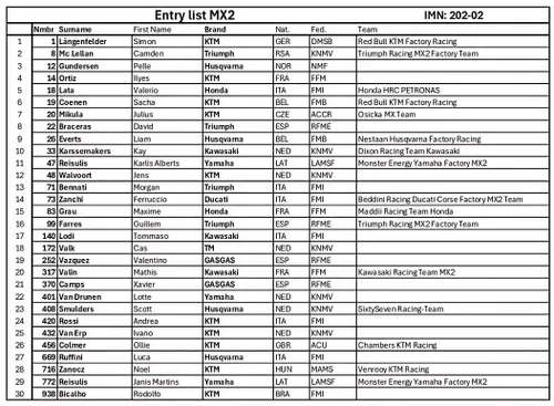 MX2 riders lineup image