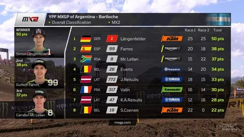MX2 overall standings chart