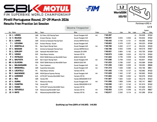 Superbike action at Portimão during practice sessions
