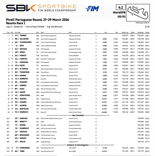 Portimao: classifica gara 1 del Mondiale SportBike