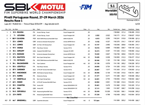 Superbike Portimao: classifica gara 1