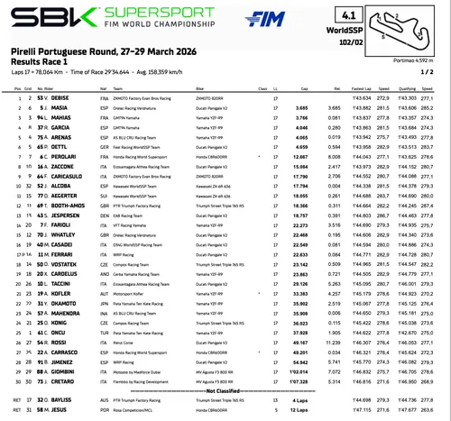 Supersport Portimao: classifica gara 1