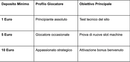 schermata 2026 03 31 alle 19
