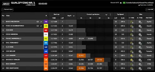 Qualifying session action image