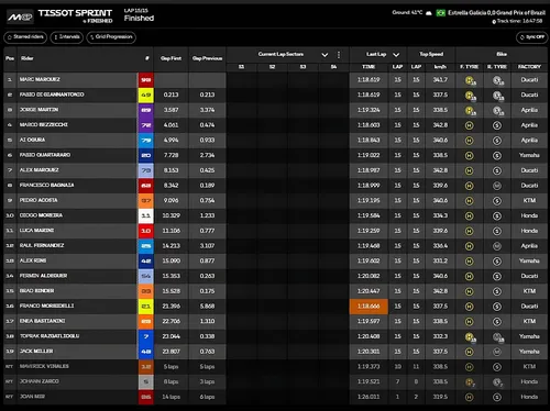 Final standings image