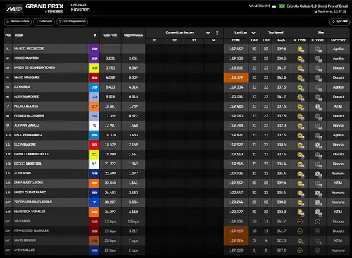 Race standings image