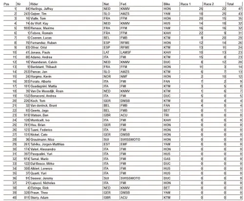 MXGP GP Trentino&nbsp;