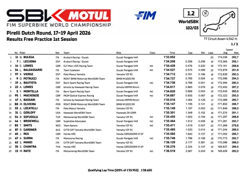 Superbike prove 1 Assen la classifica