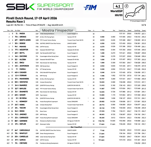 Supersport Assen: classifica di gara 1