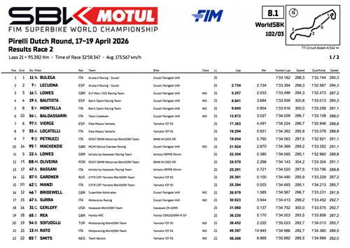Superbike Assen: classifica gara 2