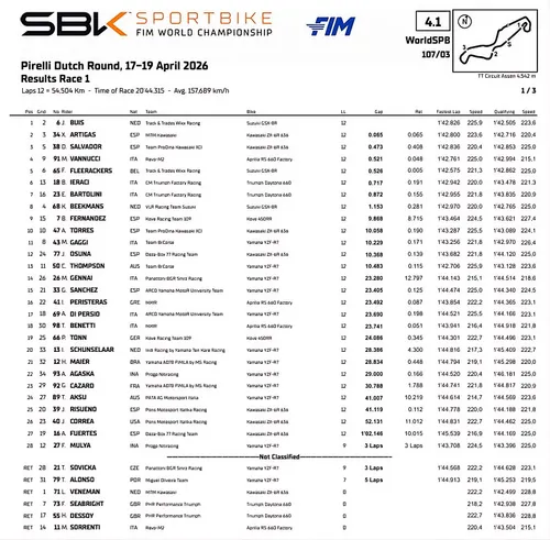 Sportbike Race 1 results image