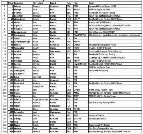 MXGP entry list image