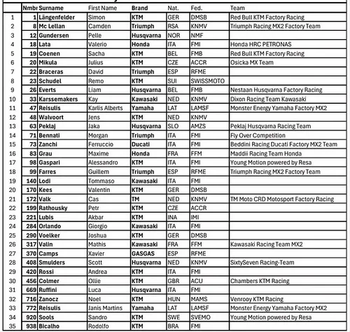 MX2 entry list image