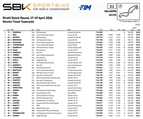 Sportbike Superpole standings