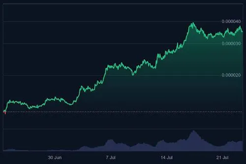 Bonk koers grafiek (1 maand) - Bron: Coinmarketcap