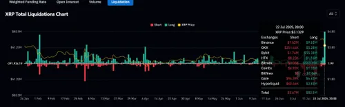 CoinGlass XRP liquidaties