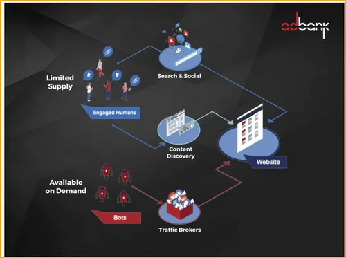 cryptobenelux adbank