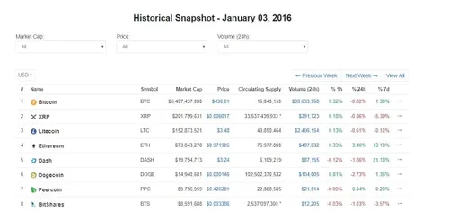 cryptobenelux coinmarketcap