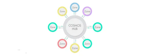 cryptobenelux cosmos