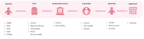 cryptobenelux sureremit