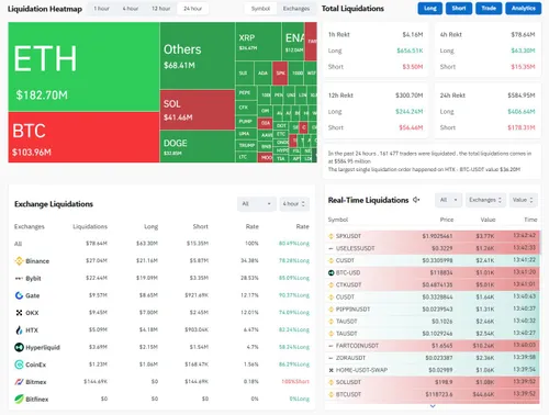 Cryptomarkt liquidatiegegevens