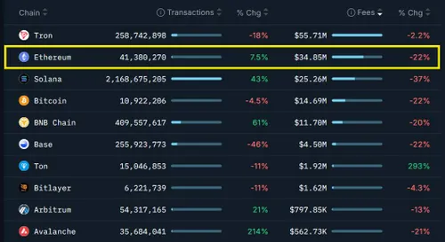 Ethereum burn mechanisme