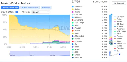 Ethereum treasury products
