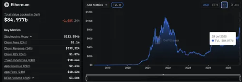 Ethereum vergrendeld in DeFi - Bron: DefiLlama