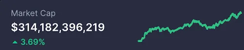 Market cap DeFi - CoinMarketCap
