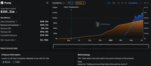 Pump.fun DeFiLlama