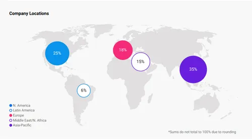 ripple rapport cryptocurrency adoptie 1