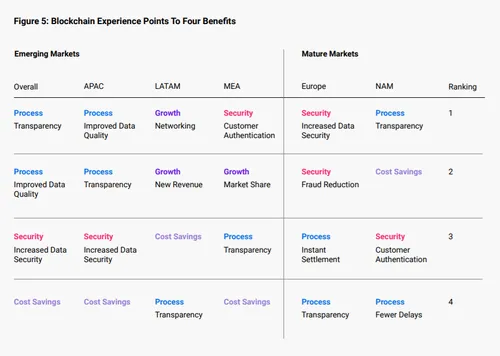 ripple rapport cryptocurrency adoptie 2