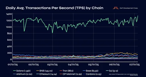 Solana DeFi Dev Corp