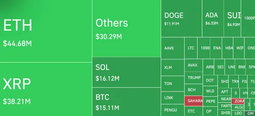 XRP liquidatie heatmap