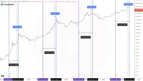 BTC/USD Bron: TradingView