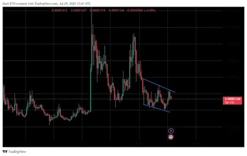 Bullish vlag patroon Shiba Inu - Bron: Mark.ETH via X