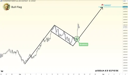 Ethereum bull flag