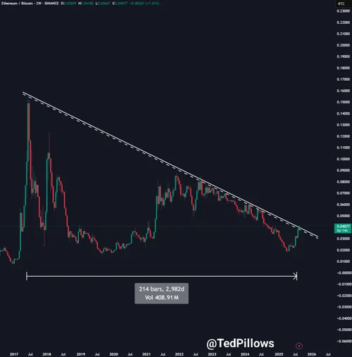 Ethereum vs. Bitcoin uitbraak