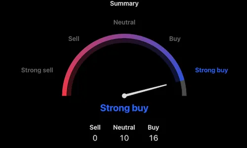 Koopsignalen binnen Solana markt - Bron: TradingView