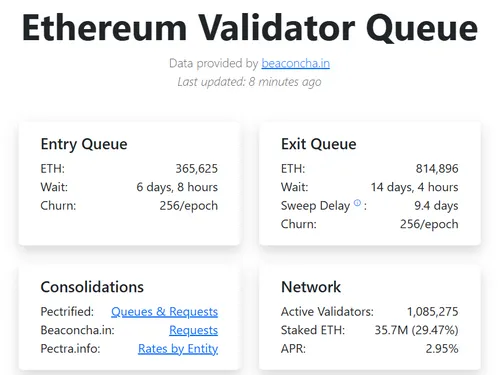 Ethereum's Validator Queue