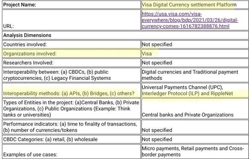 Visa RippleNet - Bron: SMQKEDQG X