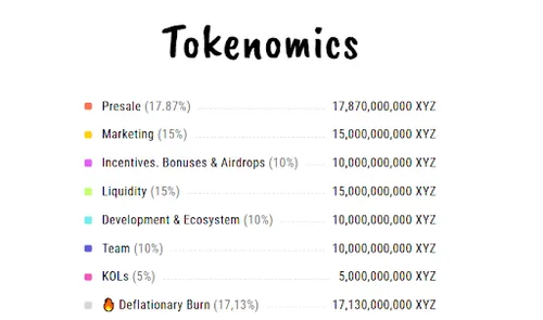 XYZVerse tokenomics