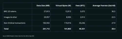 Bitcoin Ordinals vs BRC-20