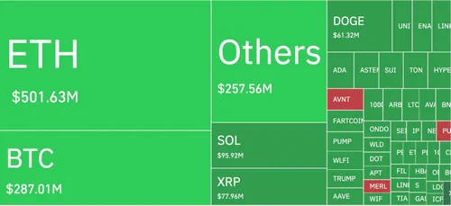 Crypto liquidatie heatmap - Bron: CoinGlass