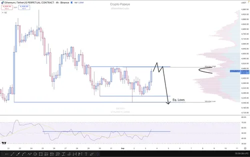 Ethereum koersanalyse Popeye