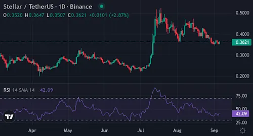 Stellar - Bron TradingView